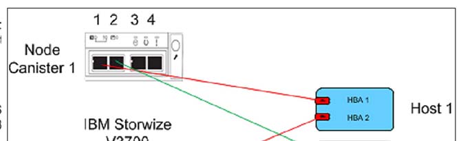 1468917459302126.jpg V3000存儲(chǔ)解決方案介紹a.jpg
