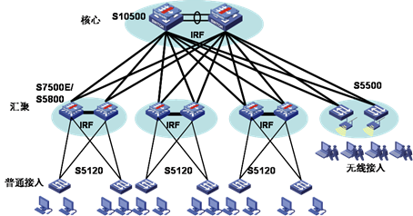 圖片關鍵詞 http://www.h3c.com.cn/res/201110/20/20111020_1271762_image001_707378_30003_0.png